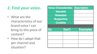 2. Find your voice.
• What are the
characteristics of our
brand voice I can
bring to this piece of
content?
• How do I adapt that
per channel and
situation?
 