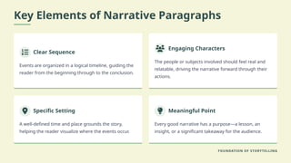 How to Write Good Narrative Paragraphs.pptx