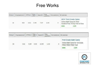 How To Write Great Text PPC Ads