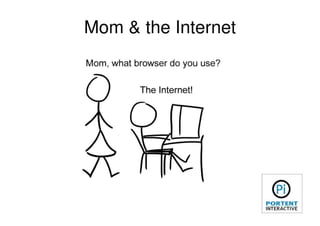 How To Write Great Text PPC Ads