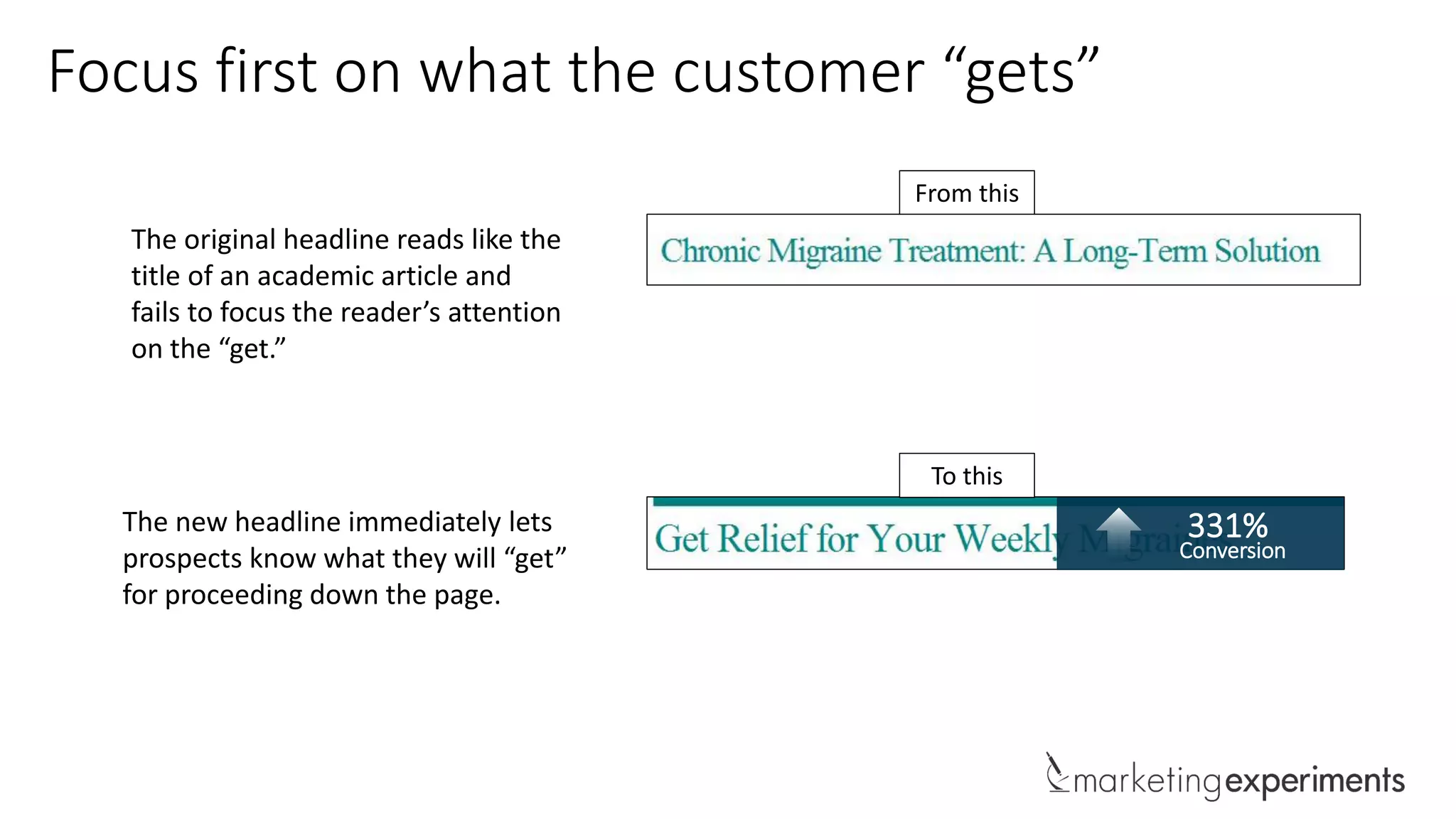 Focus first on what the customer “gets”
To this
From this
The original headline reads like the
title of an academic article and
fails to focus the reader’s attention
on the “get.”
The new headline immediately lets
prospects know what they will “get”
for proceeding down the page.
331%
Conversion
 