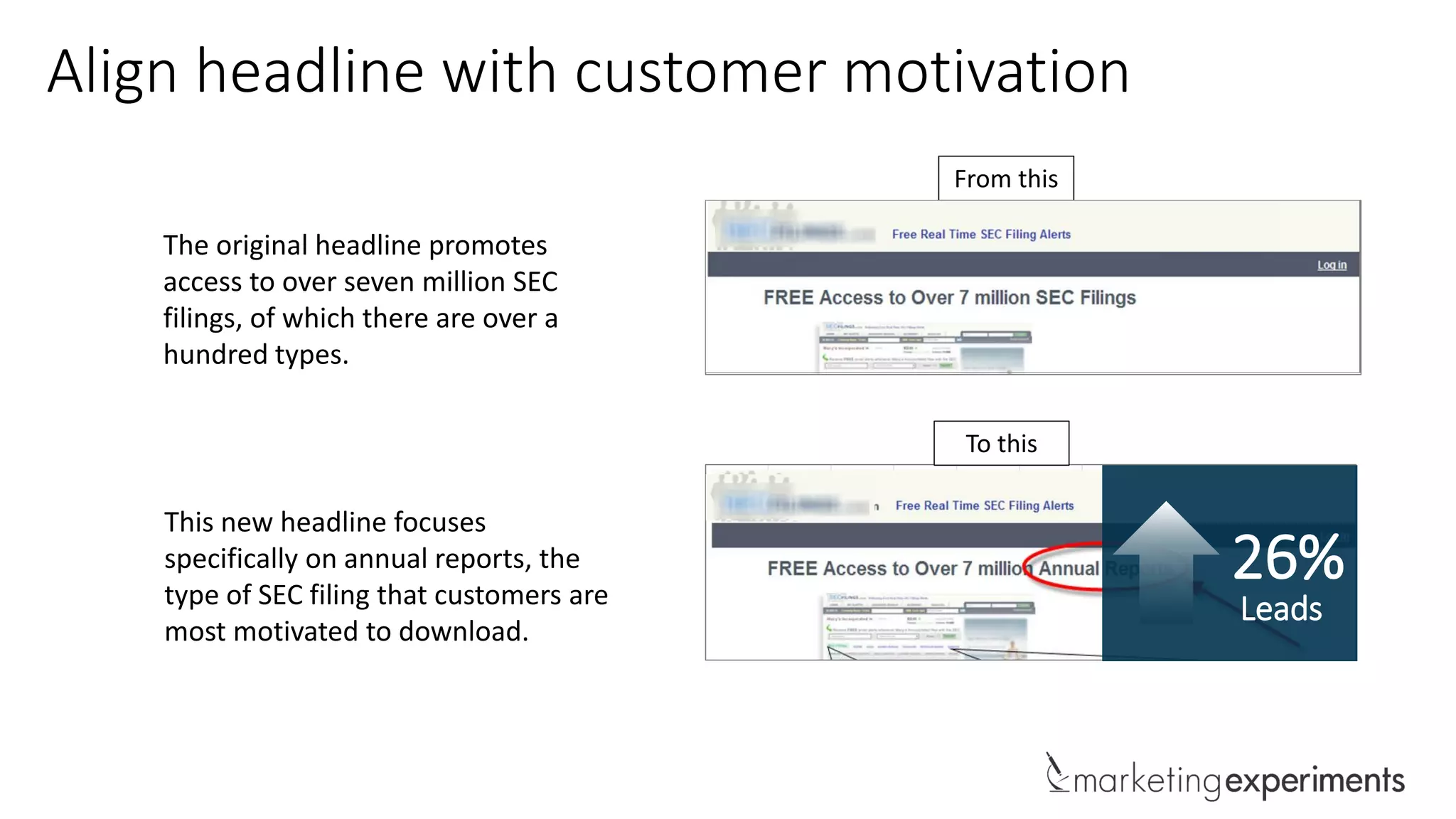 Align headline with customer motivation
The original headline promotes
access to over seven million SEC
filings, of which there are over a
hundred types.
This new headline focuses
specifically on annual reports, the
type of SEC filing that customers are
most motivated to download.
From this
To this
26%
Leads
 