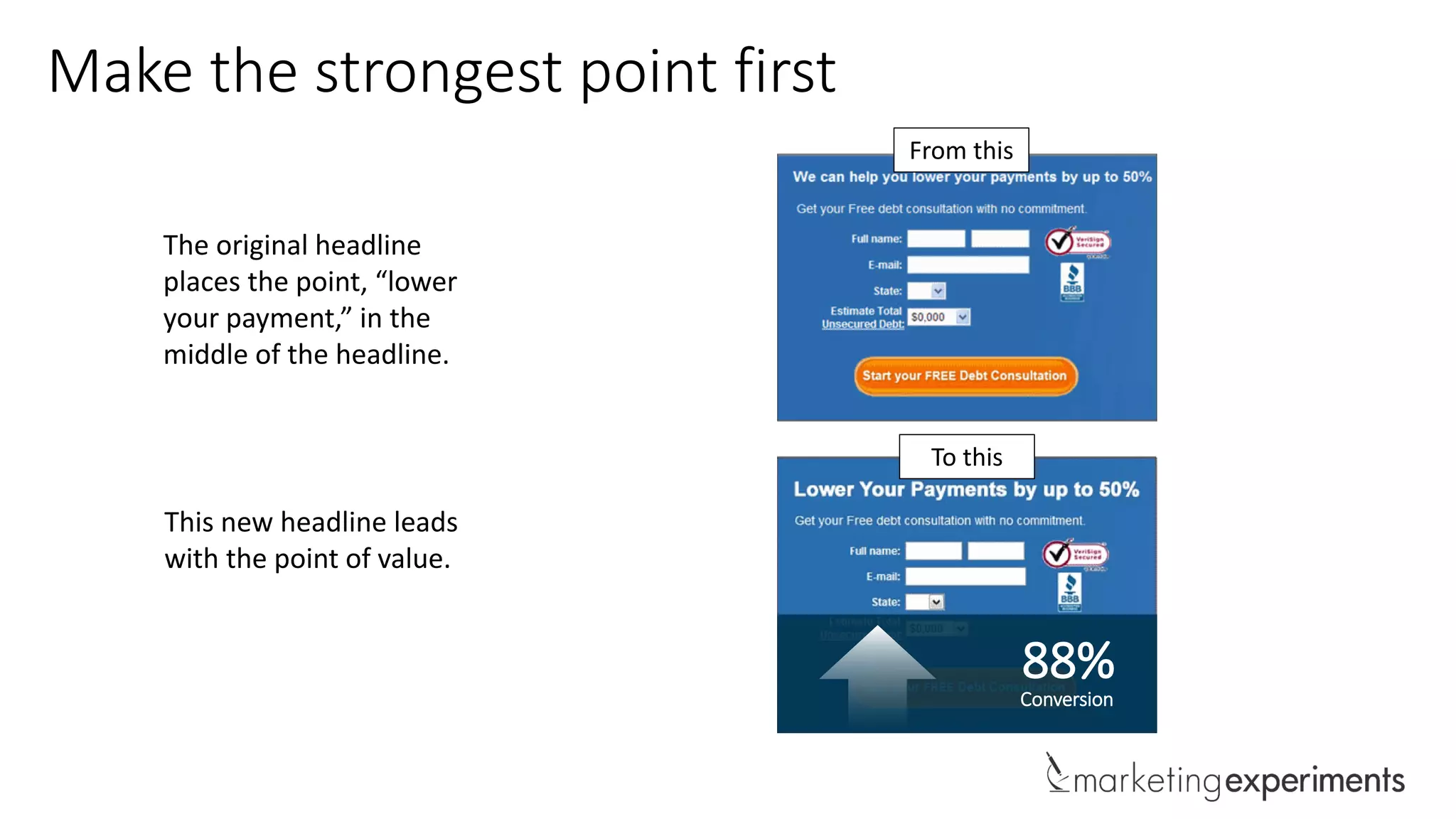 Make the strongest point first
To this
From this
The original headline
places the point, “lower
your payment,” in the
middle of the headline.
This new headline leads
with the point of value.
88%
Conversion
 