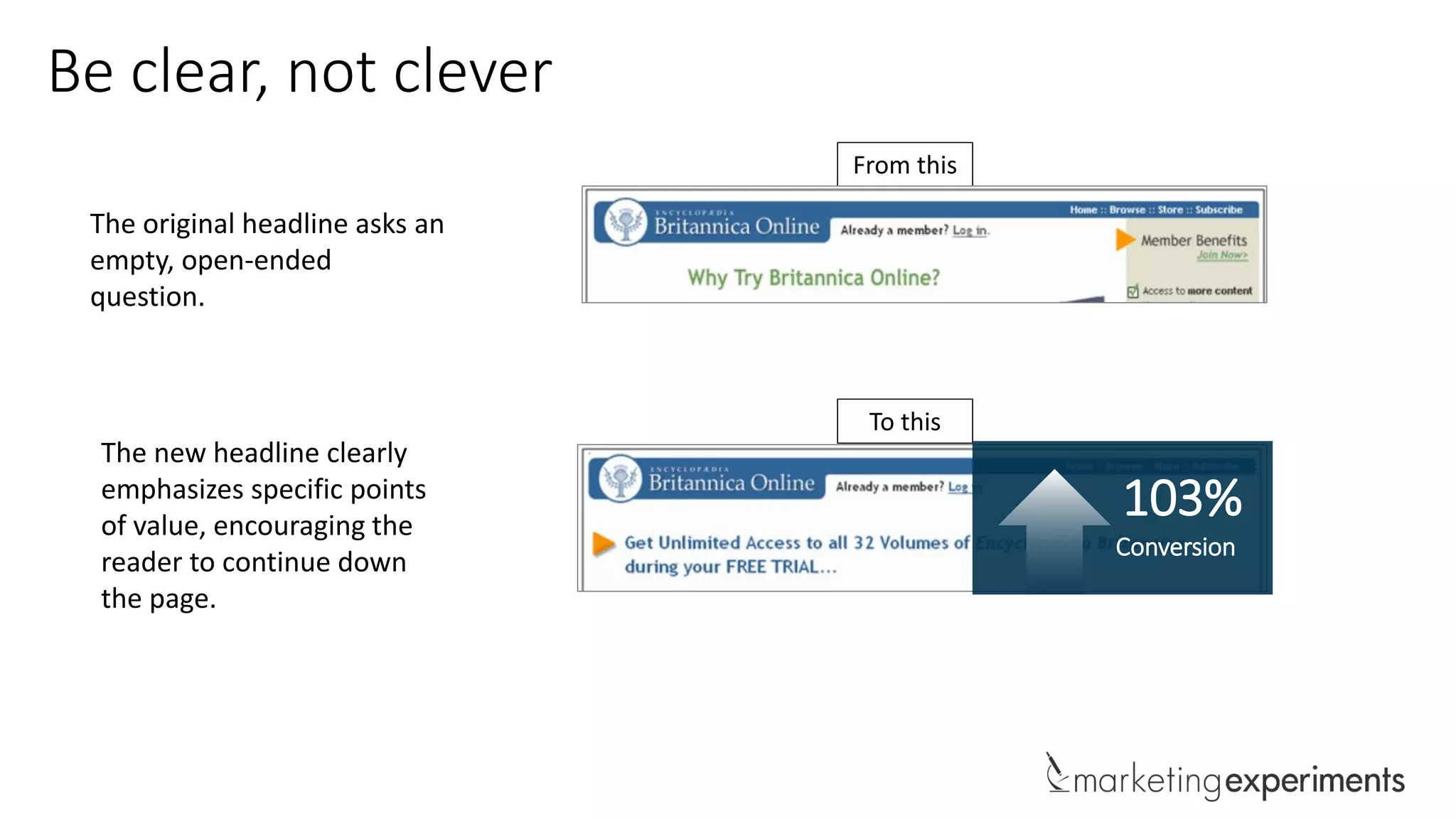 Be clear, not clever
The original headline asks an
empty, open-ended
question.
The new headline clearly
emphasizes specific points
of value, encouraging the
reader to continue down
the page.
From this
To this
103%
Conversion
 