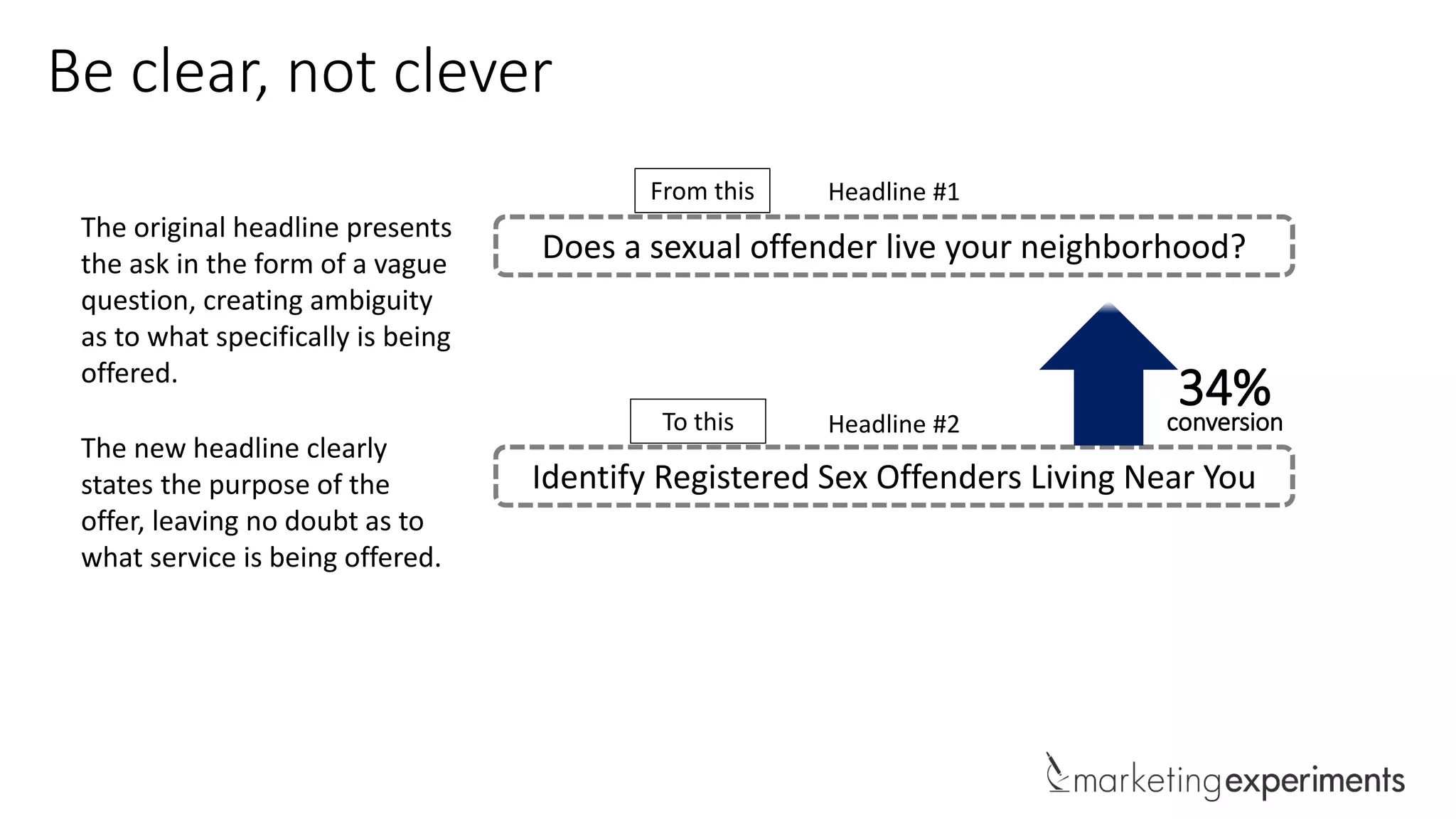 Be clear, not clever
The original headline presents
the ask in the form of a vague
question, creating ambiguity
as to what specifically is being
offered.
The new headline clearly
states the purpose of the
offer, leaving no doubt as to
what service is being offered.
Does a sexual offender live your neighborhood?
Identify Registered Sex Offenders Living Near You
34%
Headline #1
Headline #2
From this
To this conversion
 