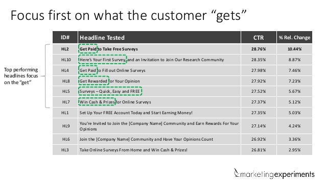 How to Write Headlines That Convert: Key discoveries from ...