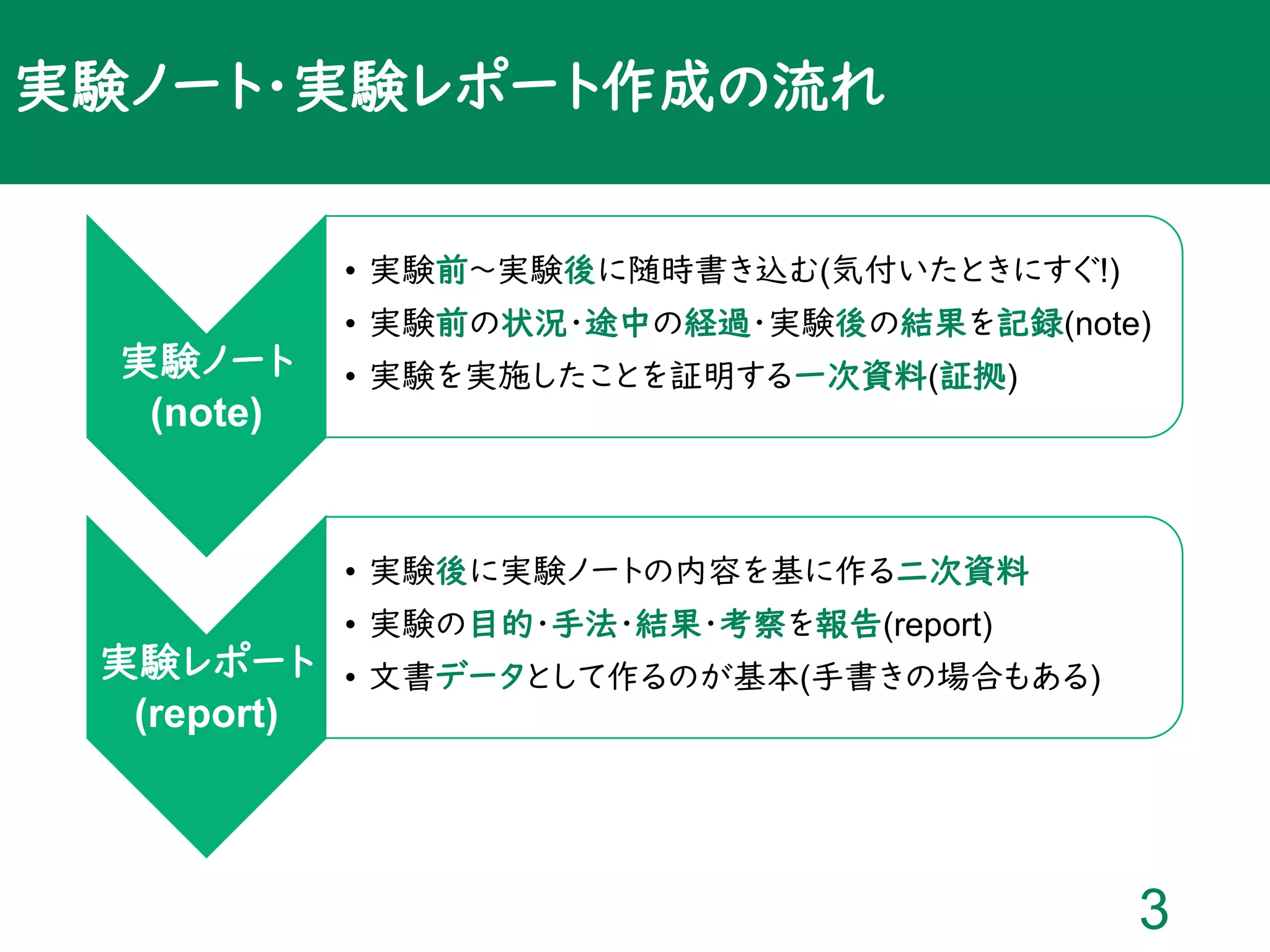 実験ノートの書き方 | PDF