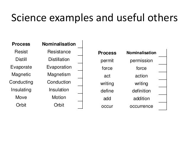 36 NOMINALISATION DEFINITION, DEFINITION NOMINALISATION - Nominal