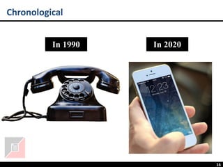 16
Chronological
In 1990 In 2020
 