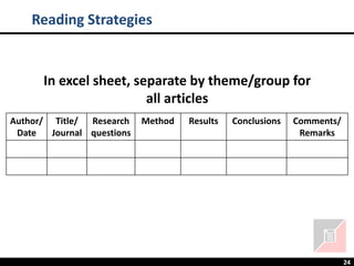 24
Reading Strategies
Author/
Date
Title/
Journal
Research
questions
Method Results Conclusions Comments/
Remarks
In excel sheet, separate by theme/group for
all articles
 