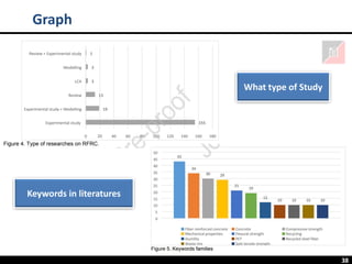 38
What type of Study
Keywords in literatures
Graph
 