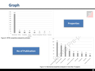 39
Graph
Properties
No of Publication
 