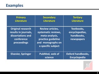 7
Primary
Literature
Secondary
Literature
Tertiary
Literature
Original research
results in journals,
dissertations and
conference
proceedings
Review articles,
systematic reviews,
meta-analysis,
practice guideline
and monographs on
a specific subject
Textbooks,
encyclopedias,
handbooks,
newspapers
Elsevier, Springer PubMed, web of
science
Oxford handbooks,
Encyclopedia
Examples
 