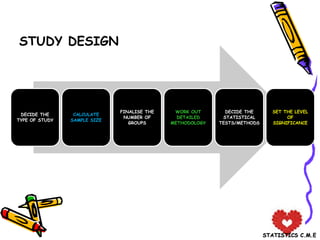 How to write medical dissertation | PPTX