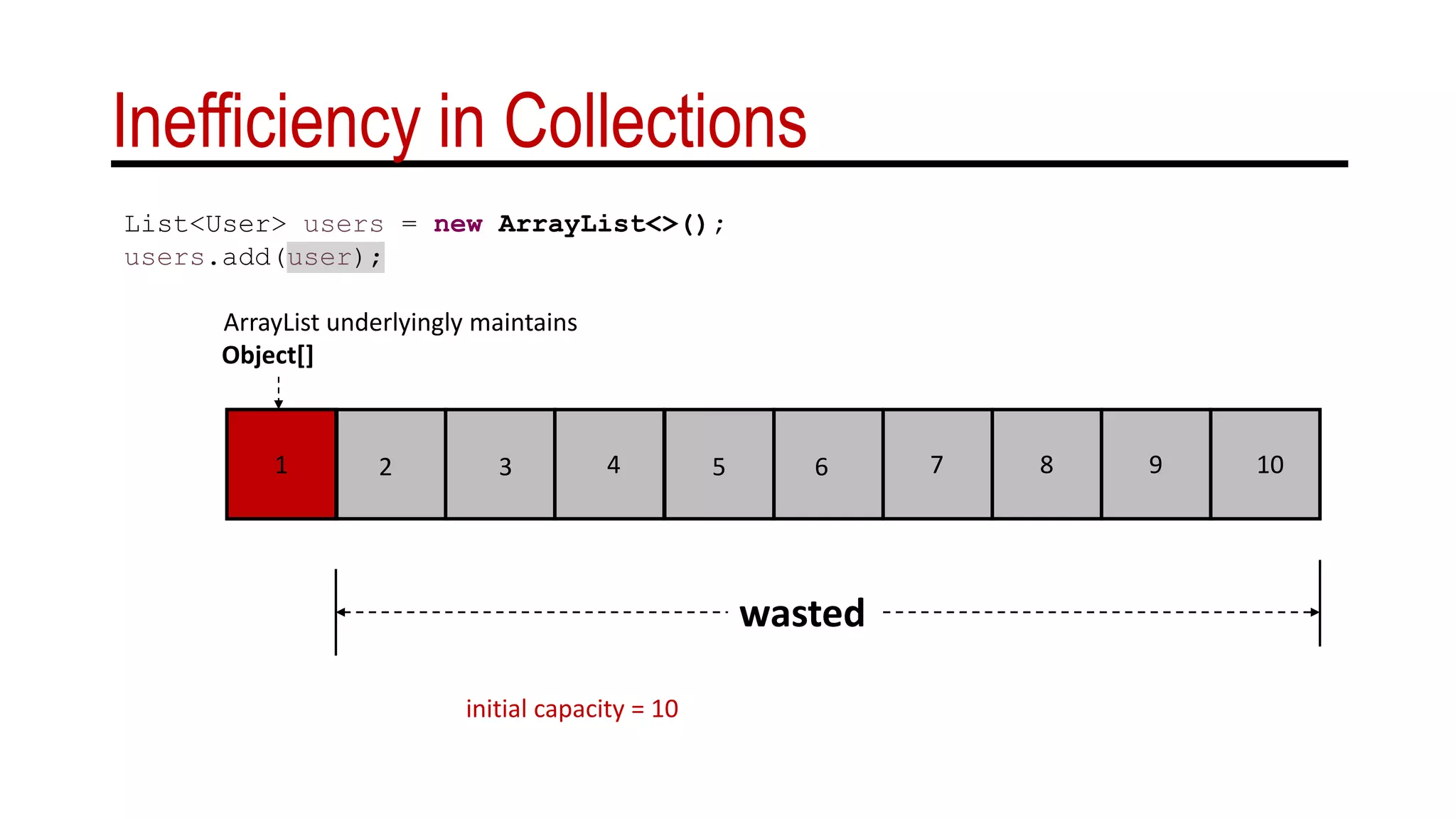 Inefficiency in Collections
List<User> users = new ArrayList<>();
users.add(user);
2 54 6 7 8 1093
wasted
11
ArrayList underlyingly maintains
Object[]
initial capacity = 10
 