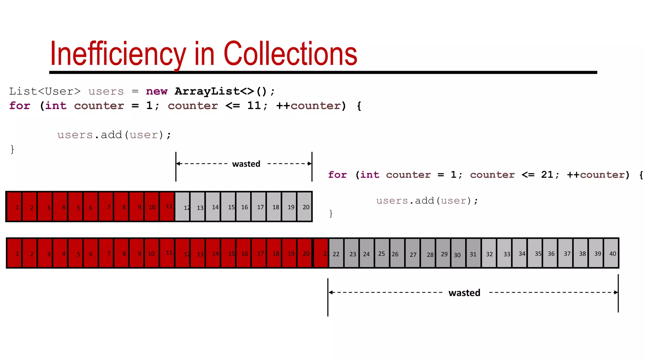 1 2 54 6 7 8 1093
Inefficiency in Collections
wasted
List<User> users = new ArrayList<>();
for (int counter = 1; counter <= 11; ++counter) {
users.add(user);
}
1 2 54 6 7 8 1093 11 12 1514 17 18 201913 16
1 2 54 6 7 8 93 11 12 1514 17 18 201913 16 21 22 2524 26 27 28 2923 31 32 3534 37 38 403933 3630
wasted
10
for (int counter = 1; counter <= 21; ++counter) {
users.add(user);
}
 