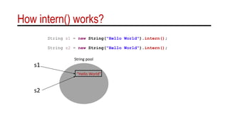 How intern() works?
“Hello World”
s1
s2
String pool
String s1 = new String("Hello World").intern();
String s2 = new String("Hello World").intern();
 