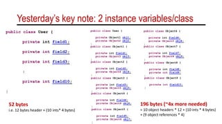 Yesterday’s key note: 2 instance variables/class
public class User {
private int field1;
private int field2;
private int field3;
:
private int field10;
}
public class User {
private Object1 obj1;
private Object2 obj2;
}
public class Object1 {
private int field1;
private Object3 obj3;
}
public class Object2 {
private int field2;
private Object4 obj4;
}
public class Object3 {
private int field3;
private Object5 obj5;
}
public class Object4 {
private int field4;
private Object6 obj6;
}52 bytes
i.e. 12 bytes header + (10 ints* 4 bytes) public class Object5 {
private int field5;
private Object6 obj7;
}
public class Object6 {
private int field6;
private Object3 obj8;
}
public class Object7 {
private int field7;
private Object4 obj9;
}
public class Object8 {
private int field8;
private int field9;
}
public class Object9 {
private int field10;
}
196 bytes (~4x more needed)
= 10 object headers * 12 + (10 ints * 4 bytes)
+ (9 object references * 4)
 
