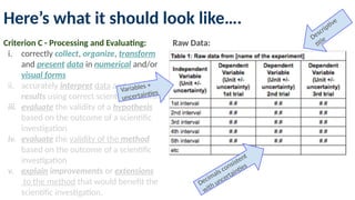 Comprehensive Guide to Writing MYP Science Lab Reports with Criterion B ...