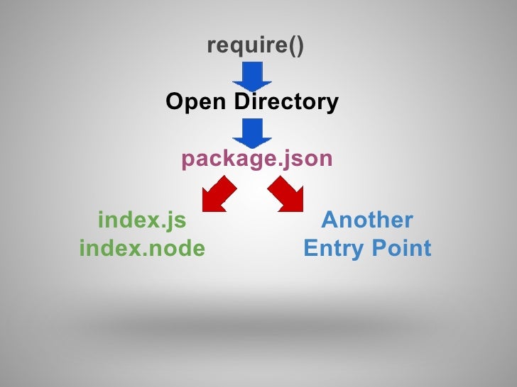 How to Write Node.js Module