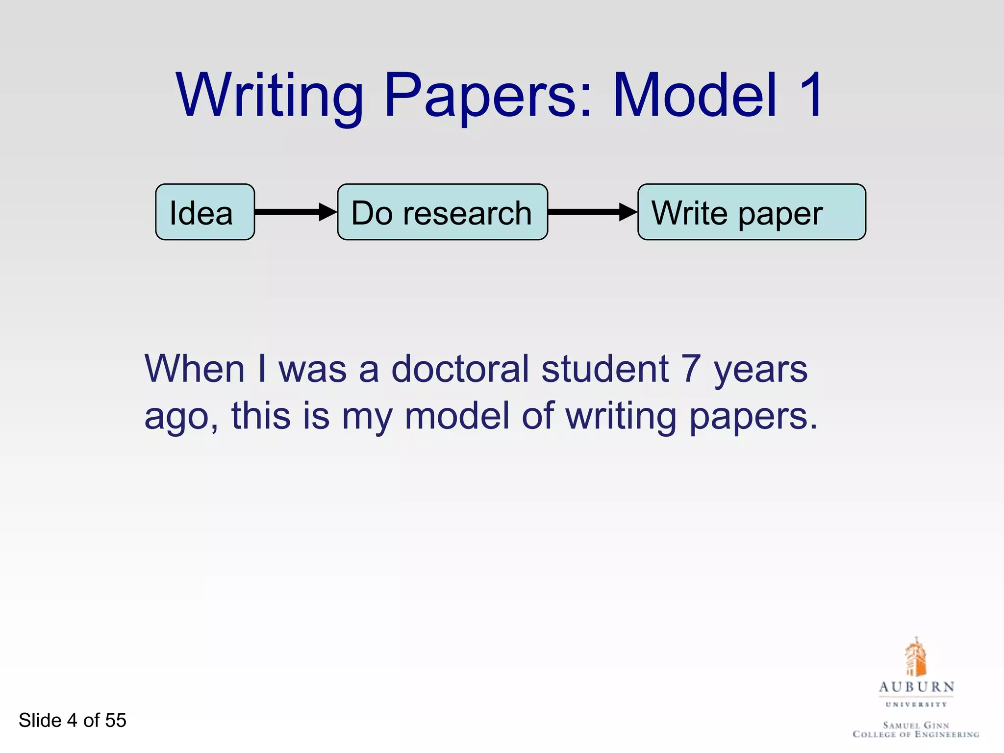 Writing Papers: Model 1IdeaDo researchWrite paperWhen I was a doctoral student 7years ago, this is my model of writing papers. 
