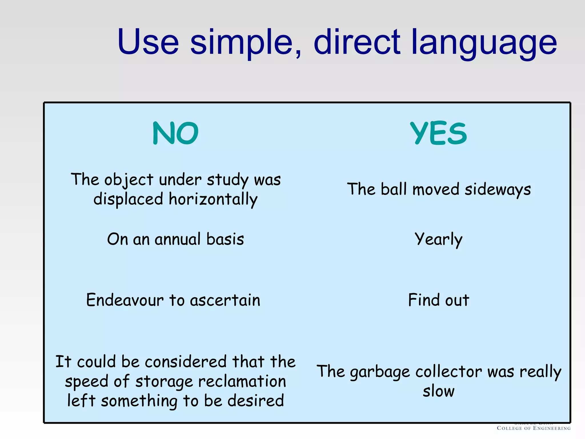 Use simple, direct language NO YES The object under study was displaced horizontally The ball moved sideways On an annual basis Yearly Endeavour to ascertain  Find out It could be considered that the speed of storage reclamation left something to be desired The garbage collector was really slow 