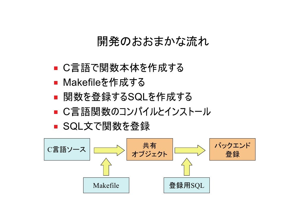Postgresql C言語によるユーザ定義関数の作り方