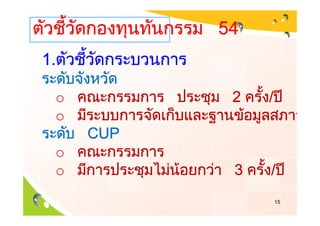 54
1.

 o          2   /
 o
     CUP
 o
 o          3   /
                    15
 