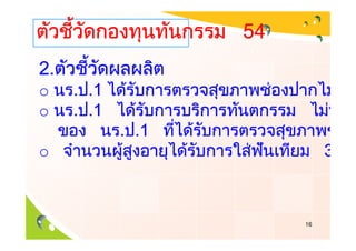 54
2.
o    . .1
o    . .1
            . .1
o                            30



                        16
 