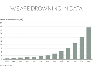 WE ARE DROWNING IN DATA
 