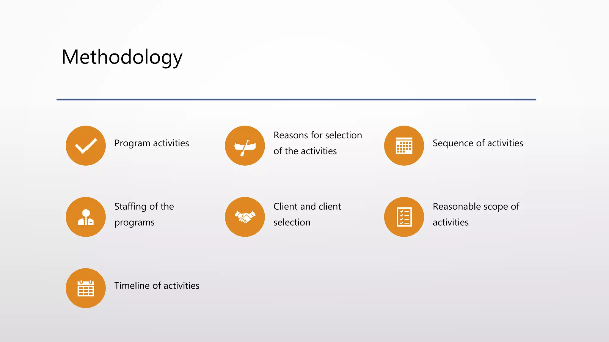 Methodology
Program activities
Reasons for selection
of the activities
Sequence of activities
Staffing of the
programs
Client and client
selection
Reasonable scope of
activities
Timeline of activities
 