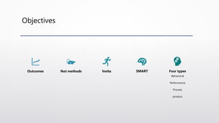 Objectives
Outcomes Not methods Verbs SMART Four types
Behavioral
Performance
Process
product
 