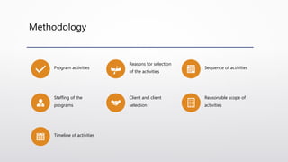 Methodology
Program activities
Reasons for selection
of the activities
Sequence of activities
Staffing of the
programs
Client and client
selection
Reasonable scope of
activities
Timeline of activities
 