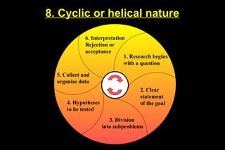 8. Cyclic or helical nature

              6. Interpretation
              Rejection or
              acceptance
                               1. Research begins
                               with a question

  5. Collect and
  organise data
                                     2. Clear
                                     statement
      4. Hypotheses                  of the goal
      to be tested
                         3. Division
                      into subproblems
 