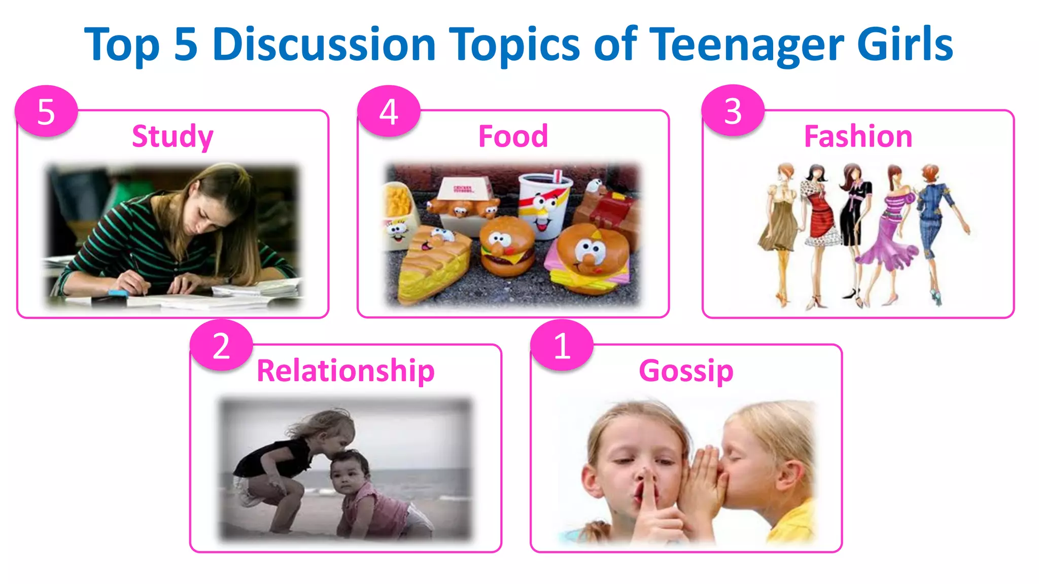 Top 5 Discussion Topics of Teenager Girls
Study Food Fashion
Relationship Gossip
12
345
 