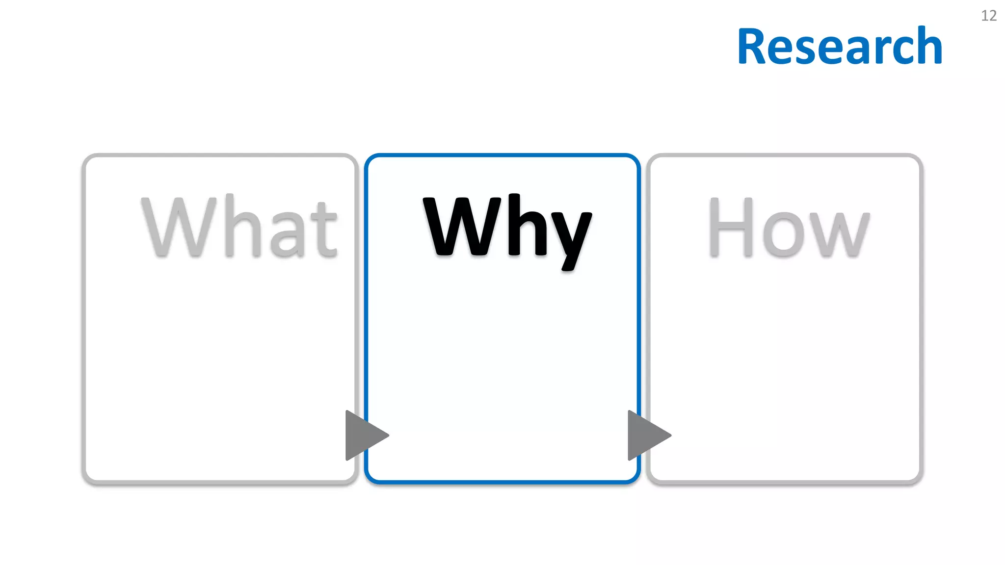 Research
12
What Why How
 