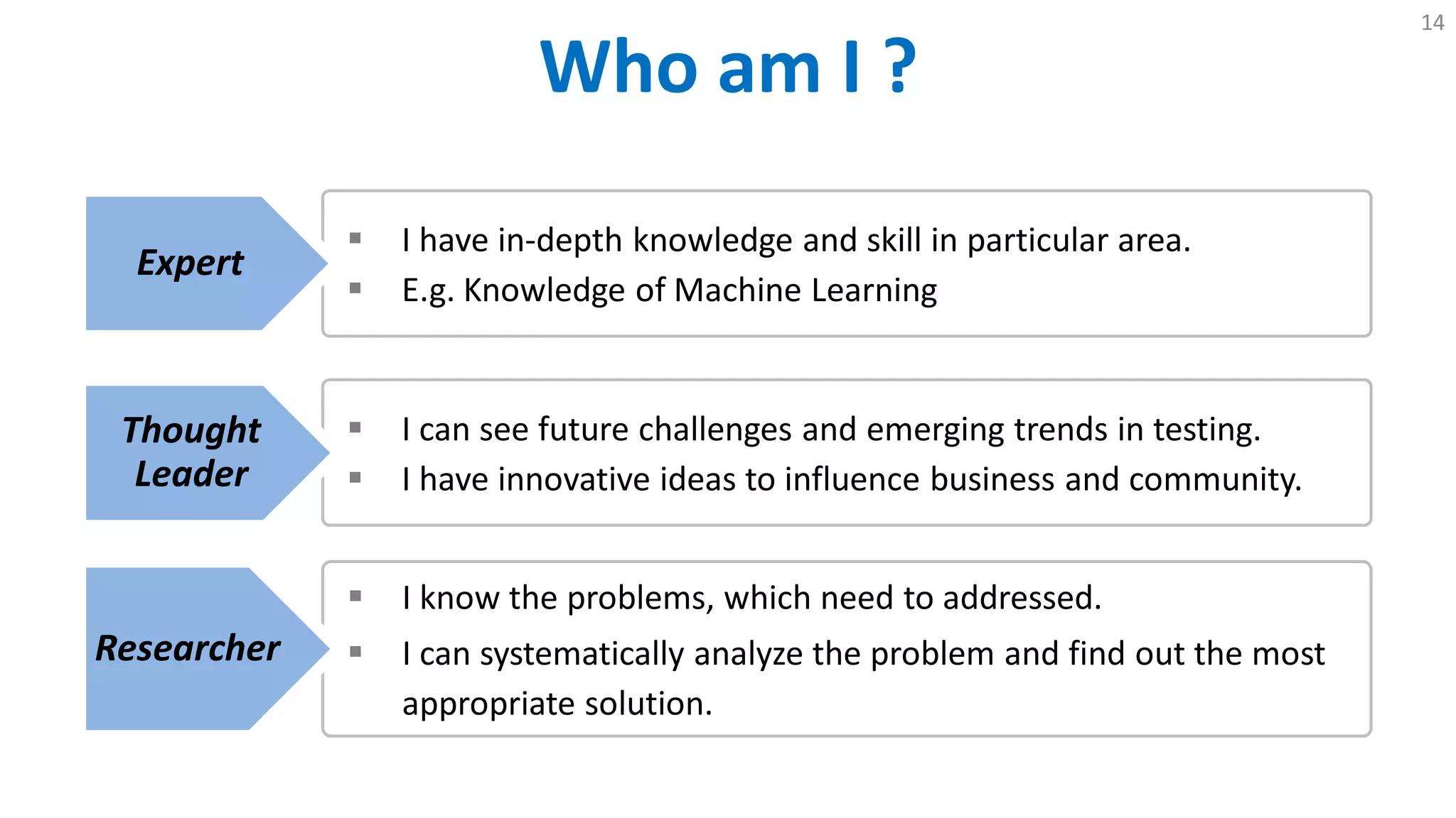  I can see future challenges and emerging trends in testing.
 I have innovative ideas to influence business and community.
 I have in-depth knowledge and skill in particular area.
 E.g. Knowledge of Machine Learning
Who am I ?
14
 I know the problems, which need to addressed.
 I can systematically analyze the problem and find out the most
appropriate solution.
Expert
Thought
Leader
Researcher
 