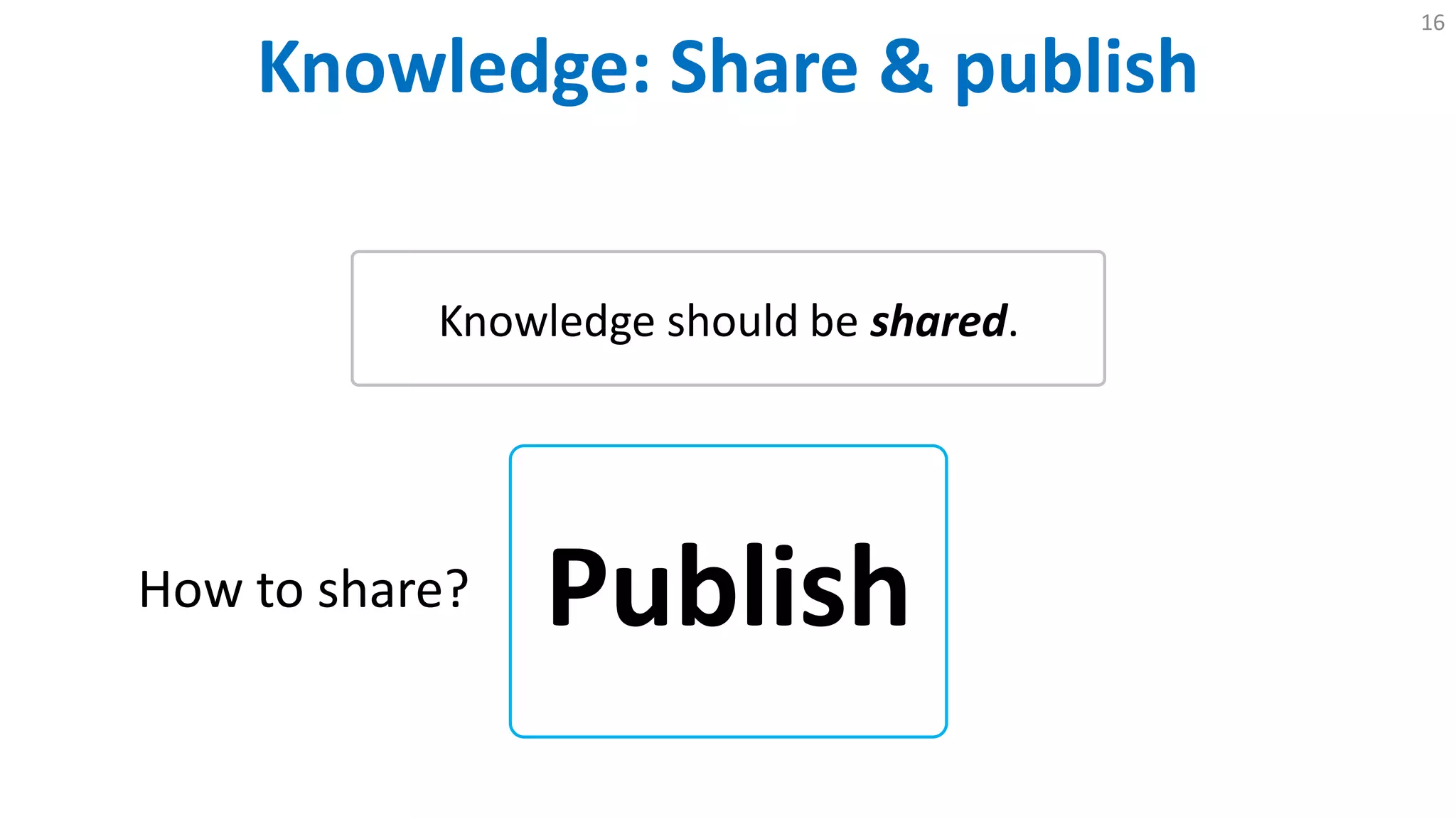 Knowledge: Share & publish
16
Knowledge should be shared.
PublishHow to share?
 