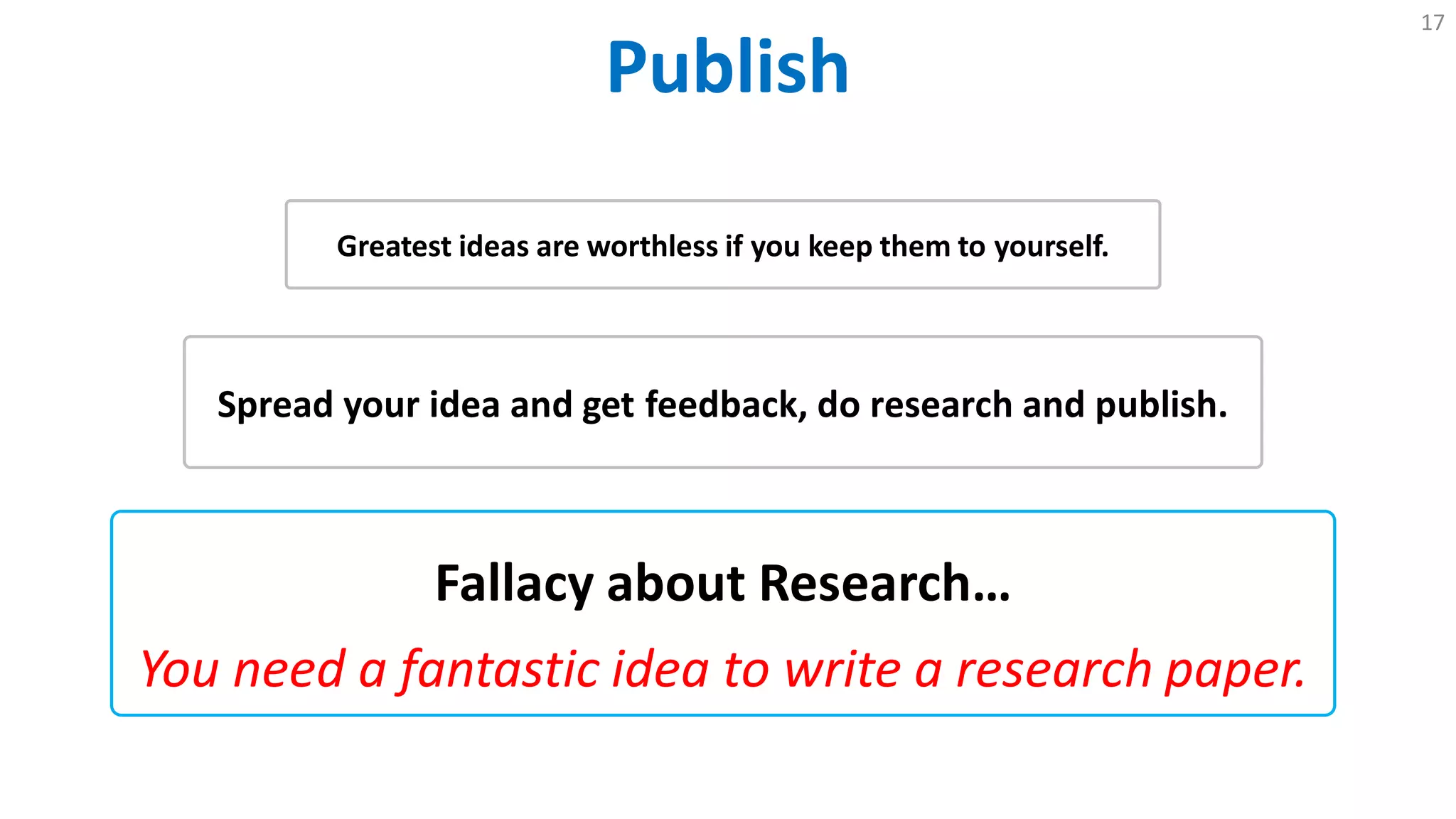 Publish
17
Fallacy about Research…
You need a fantastic idea to write a research paper.
Greatest ideas are worthless if you keep them to yourself.
Spread your idea and get feedback, do research and publish.
 