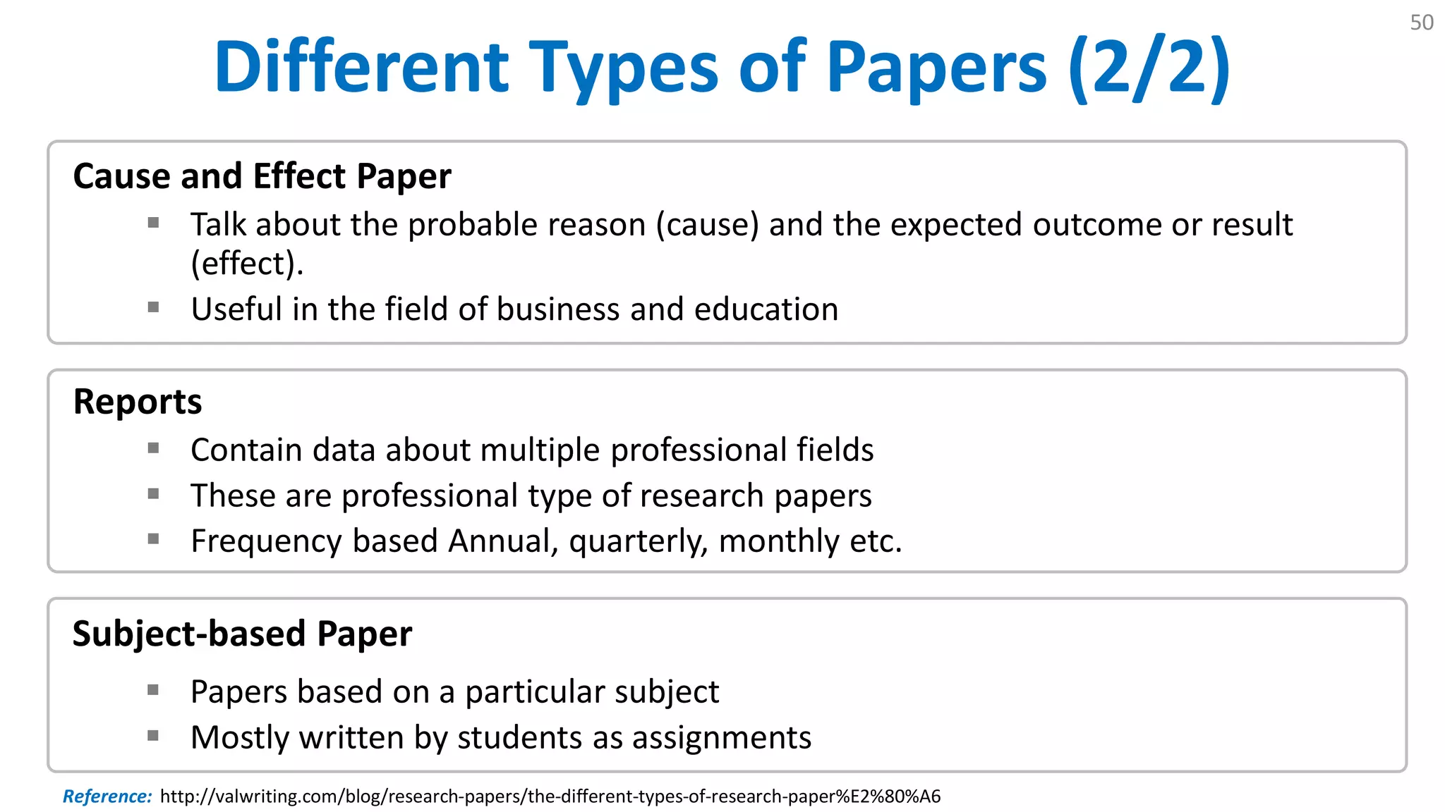 Different Types of Papers (2/2)
50
Subject-based Paper
 Papers based on a particular subject
 Mostly written by students as assignments
Reports
 Contain data about multiple professional fields
 These are professional type of research papers
 Frequency based Annual, quarterly, monthly etc.
Cause and Effect Paper
 Talk about the probable reason (cause) and the expected outcome or result
(effect).
 Useful in the field of business and education
Reference: http://valwriting.com/blog/research-papers/the-different-types-of-research-paper%E2%80%A6
 