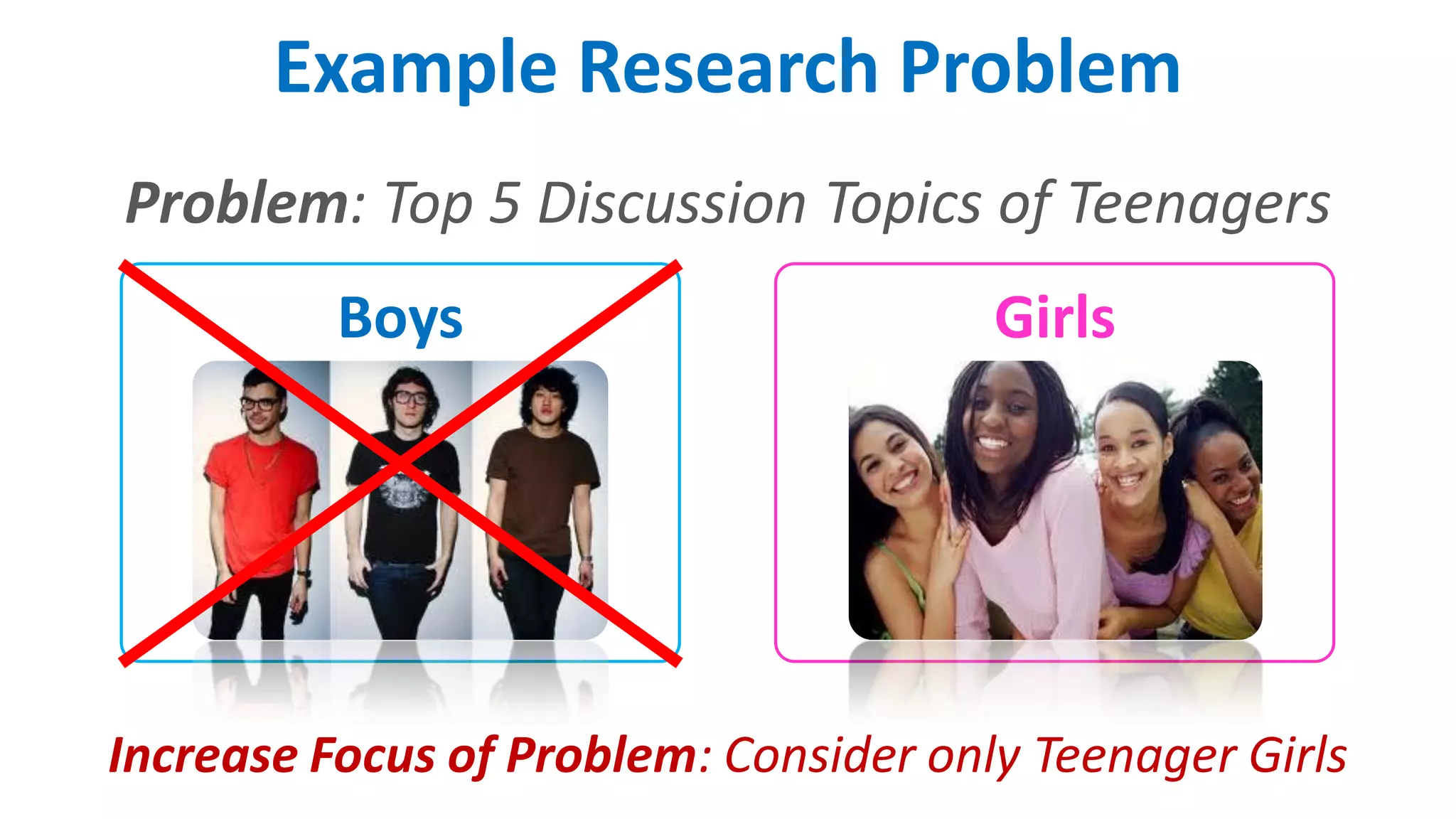 GirlsBoys
Example Research Problem
Problem: Top 5 Discussion Topics of Teenagers
Increase Focus of Problem: Consider only Teenager Girls
 