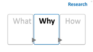 Research
12
What Why How
 