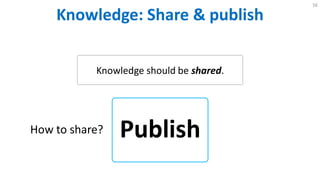 Knowledge: Share & publish
16
Knowledge should be shared.
PublishHow to share?
 