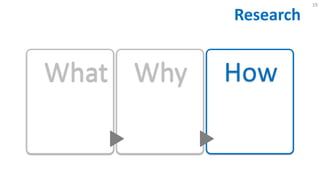 Research
19
What Why How
 