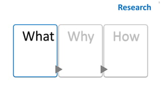 Research
3
What Why How
 