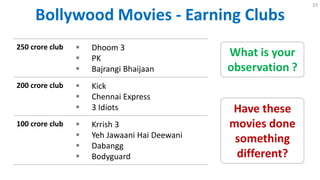 Bollywood Movies - Earning Clubs
33
250 crore club  Dhoom 3
 PK
 Bajrangi Bhaijaan
200 crore club  Kick
 Chennai Express
 3 Idiots
100 crore club  Krrish 3
 Yeh Jawaani Hai Deewani
 Dabangg
 Bodyguard
What is your
observation ?
Have these
movies done
something
different?
 