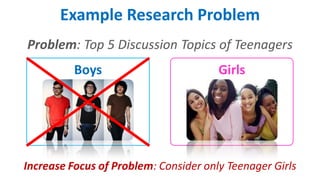 GirlsBoys
Example Research Problem
Problem: Top 5 Discussion Topics of Teenagers
Increase Focus of Problem: Consider only Teenager Girls
 