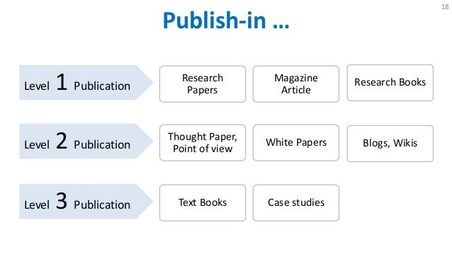 Application essay writing activities reception