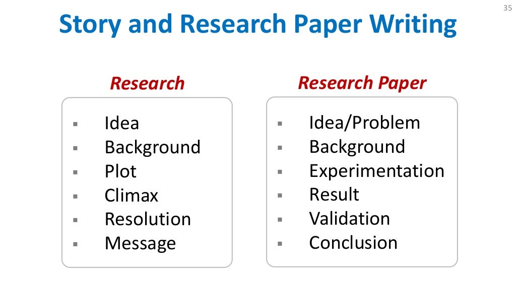 how long does it take to write research paper