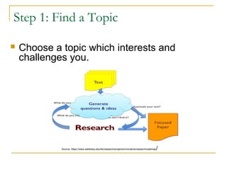  Choose a topic which interests and
challenges you.
Source: https://www.wellesley.edu/lts/research/projects/innovative/researchroadmap/
Step 1: Find a Topic
 
